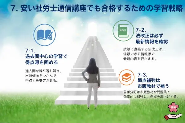 安い社労士通信講座でも合格するための学習戦略